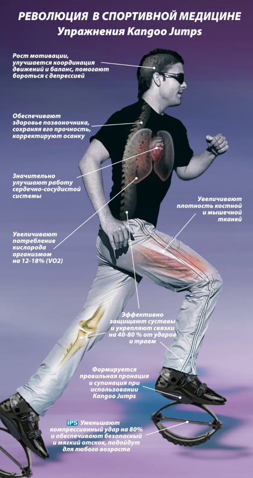 для Спортивной медицины
